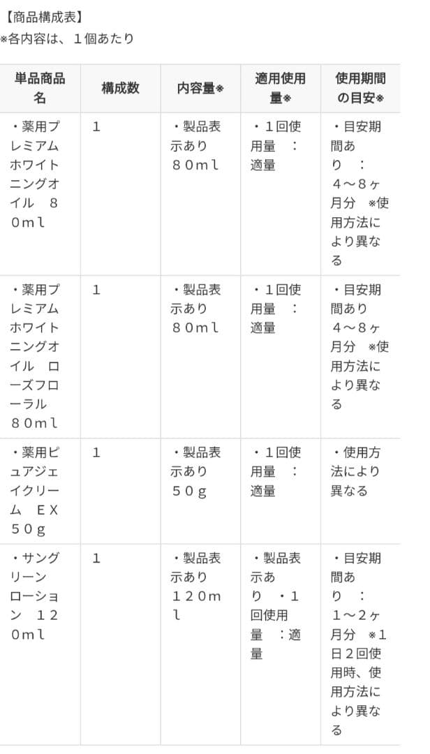 サンナチュラルズ　20周年　ホホバの恵み 堪能スペシャルセット