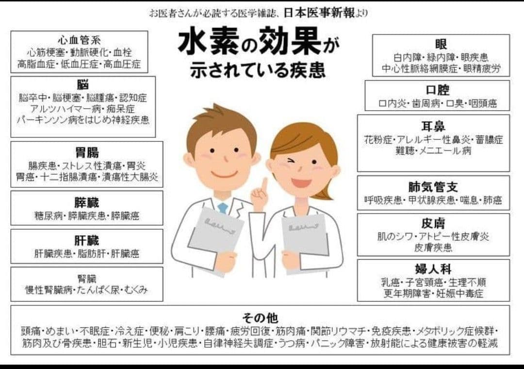 【新品1年保証付】水素吸入器1200ml 医療レベルグレード 特別セット