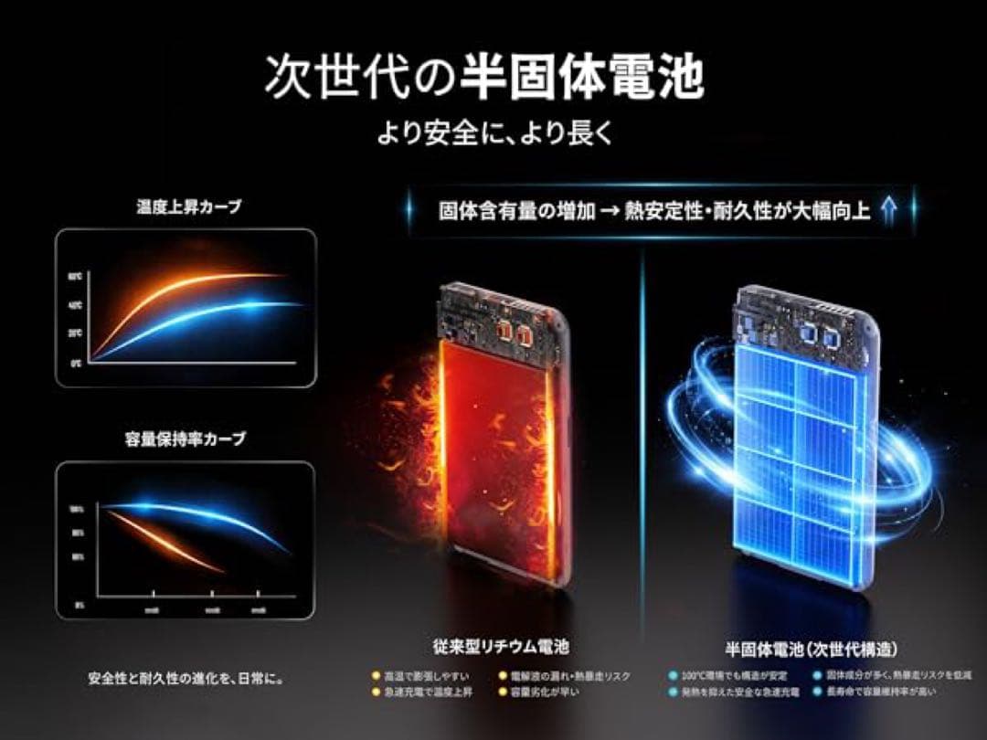 モバイルバッテリー 10000mAh PSE認証済