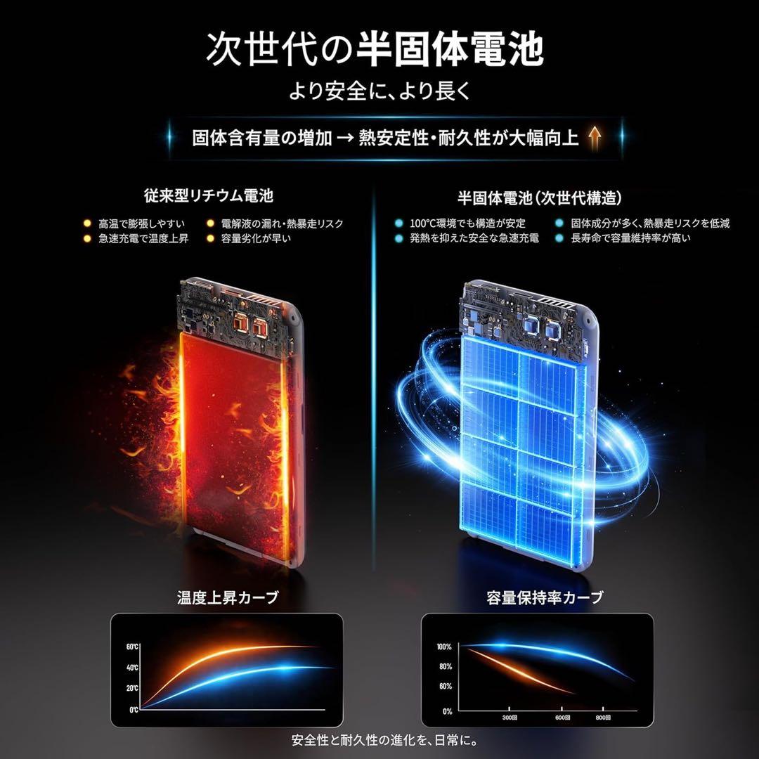 モバイルバッテリー 10000mAh PSE認証済