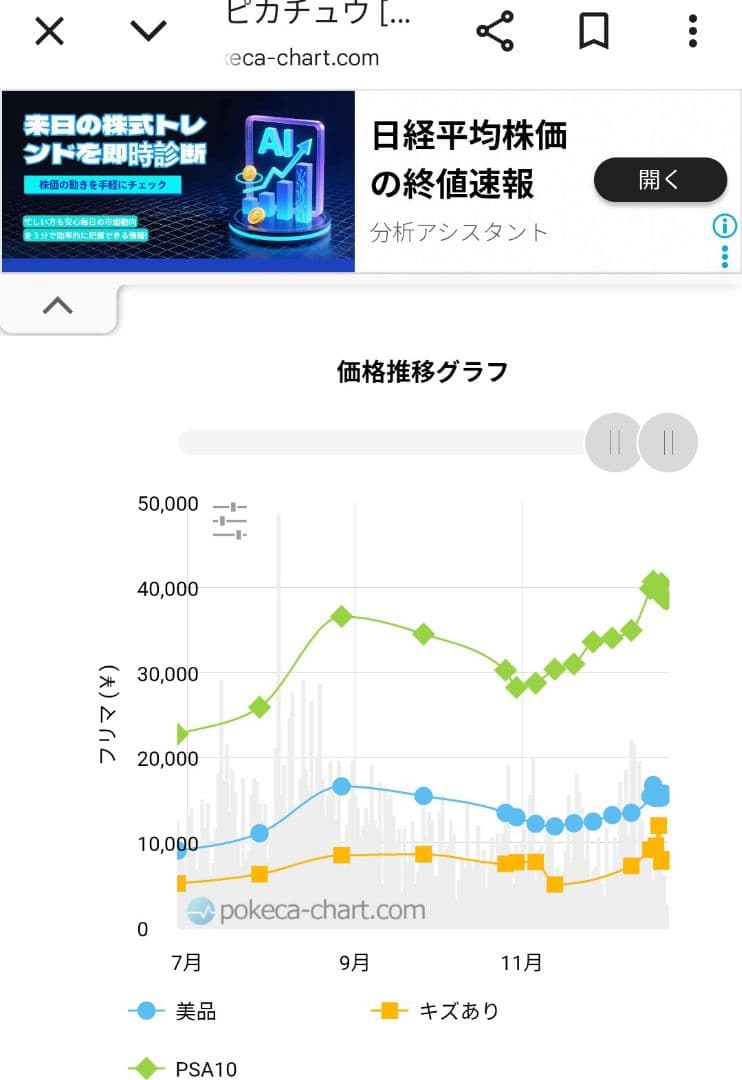 相場上がり！週末価格　Yu NAGABA PSA10 ピカチュウ　早い者勝ち
