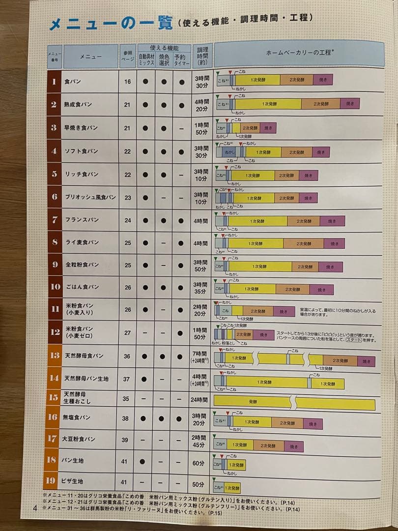 メンダコ 様　TIGER IHホームベーカリー　KBD-X 2型　1斤タイプ