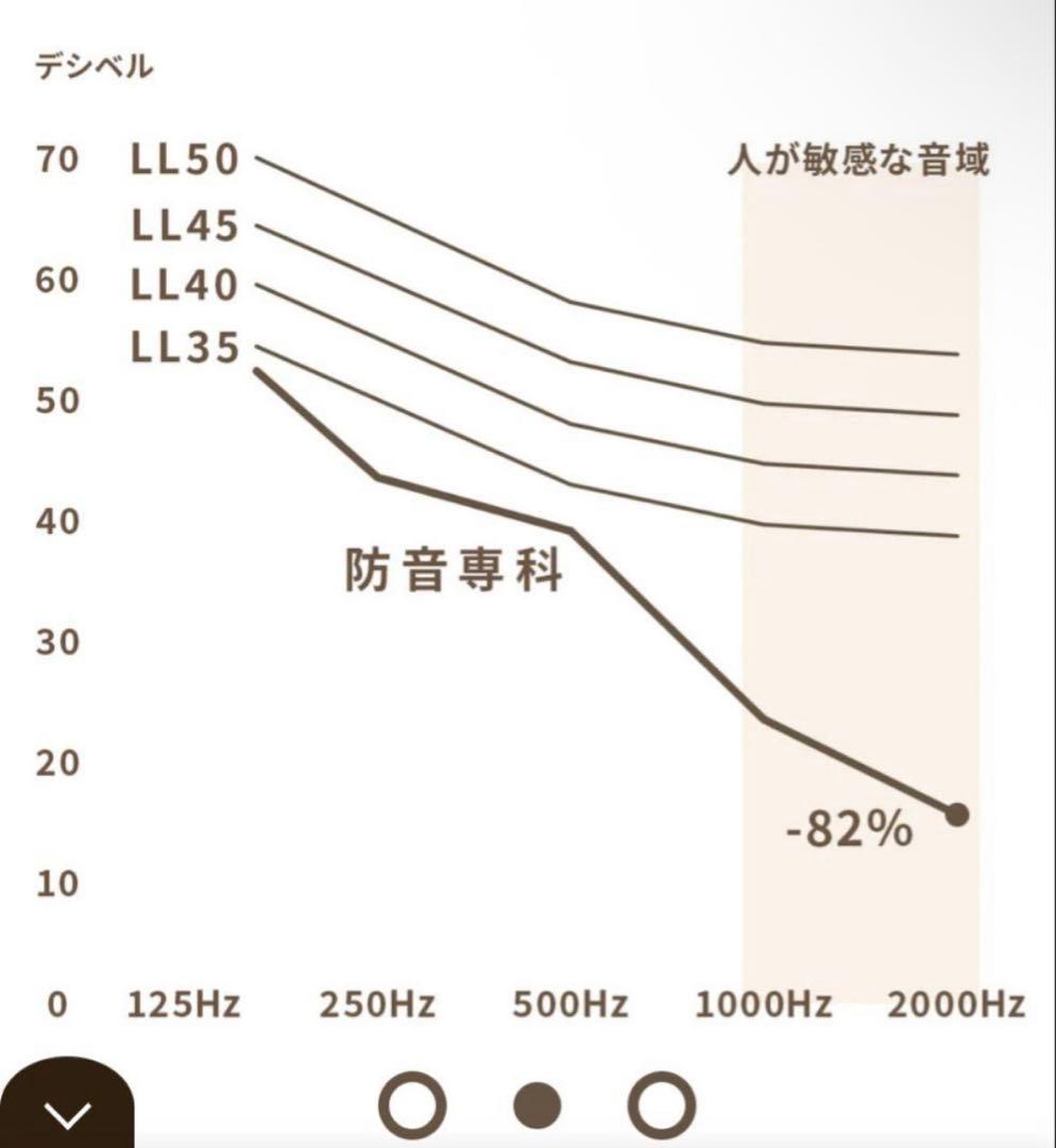 防音専科 ラグ マット グレー MUTE