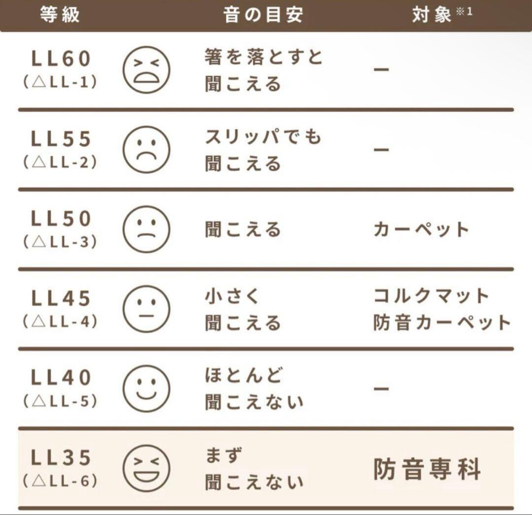 防音専科 ラグ マット グレー MUTE