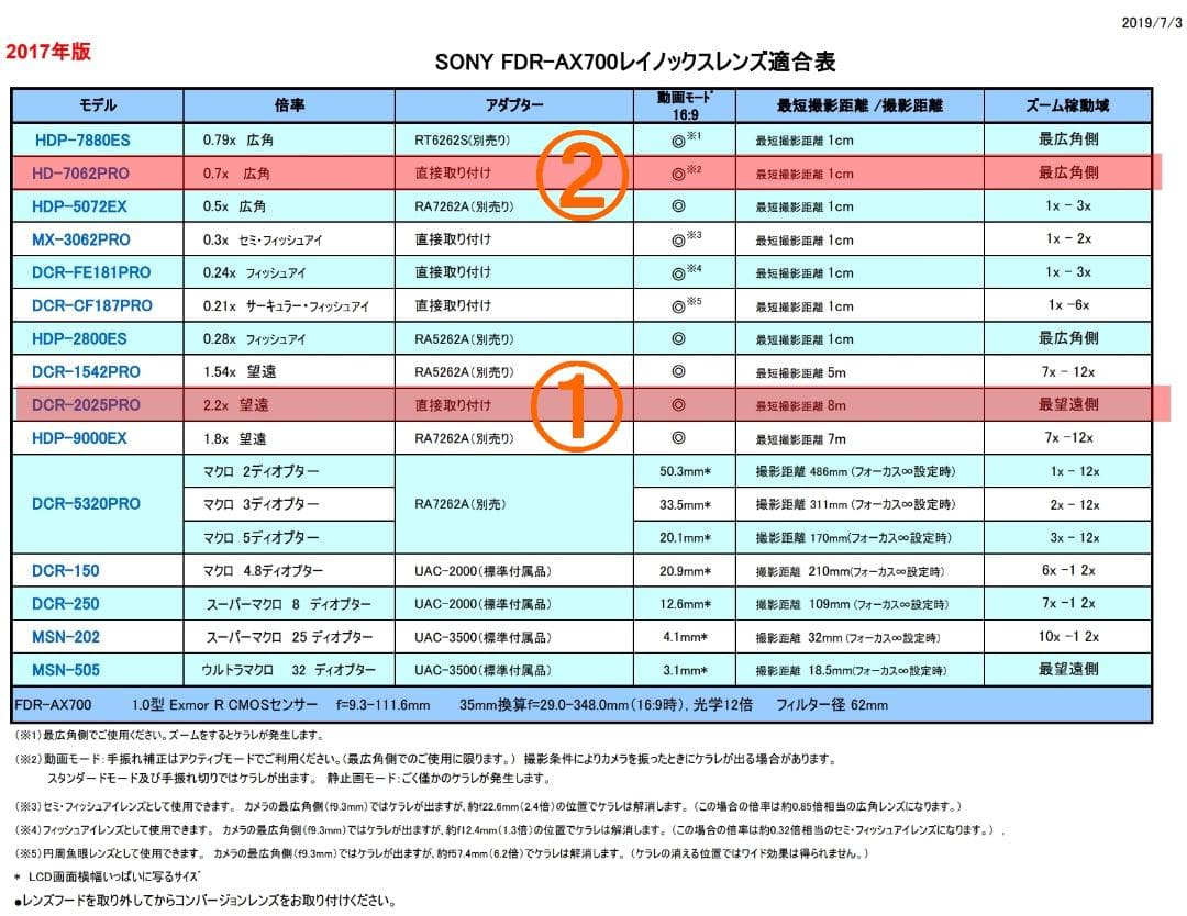 RAYNOX　テレコン DCR-2020PRO　ワイコン HD-7062PRO