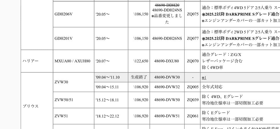 80ハリアー2WD用　コックスボディダンパー