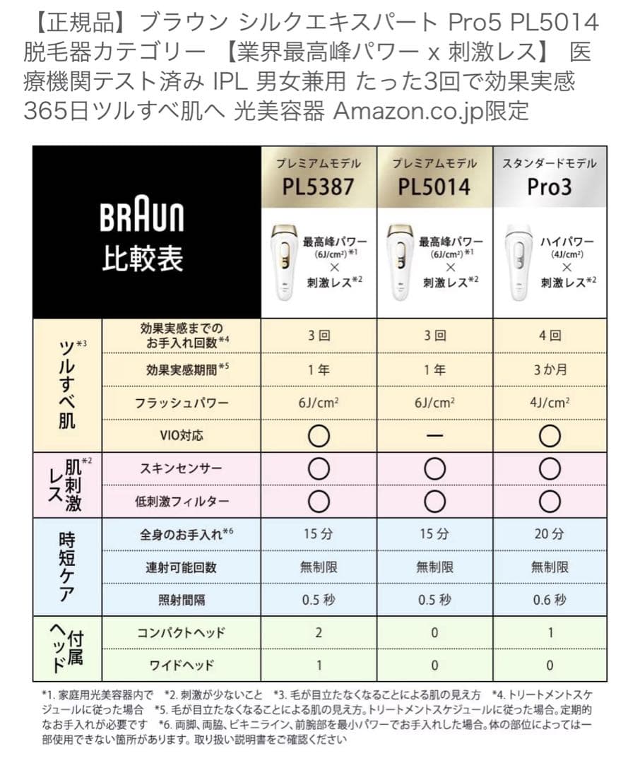 BRAUN 光美容器 シルクエキスパート ホワイトPro5PL5014