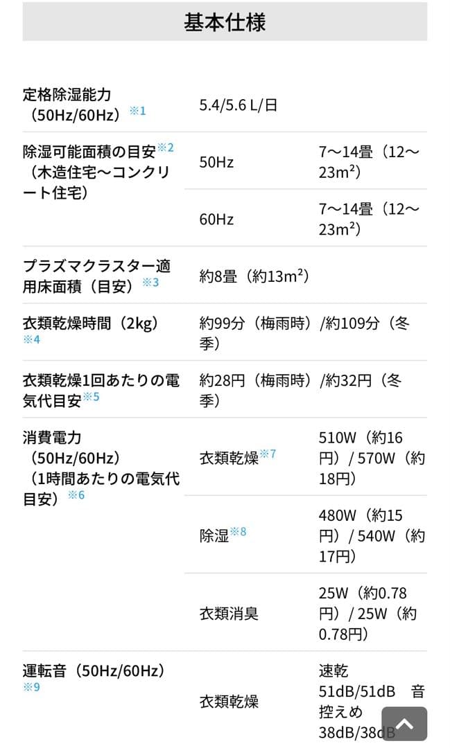 衣類乾燥除湿機シャープCV-S60-W