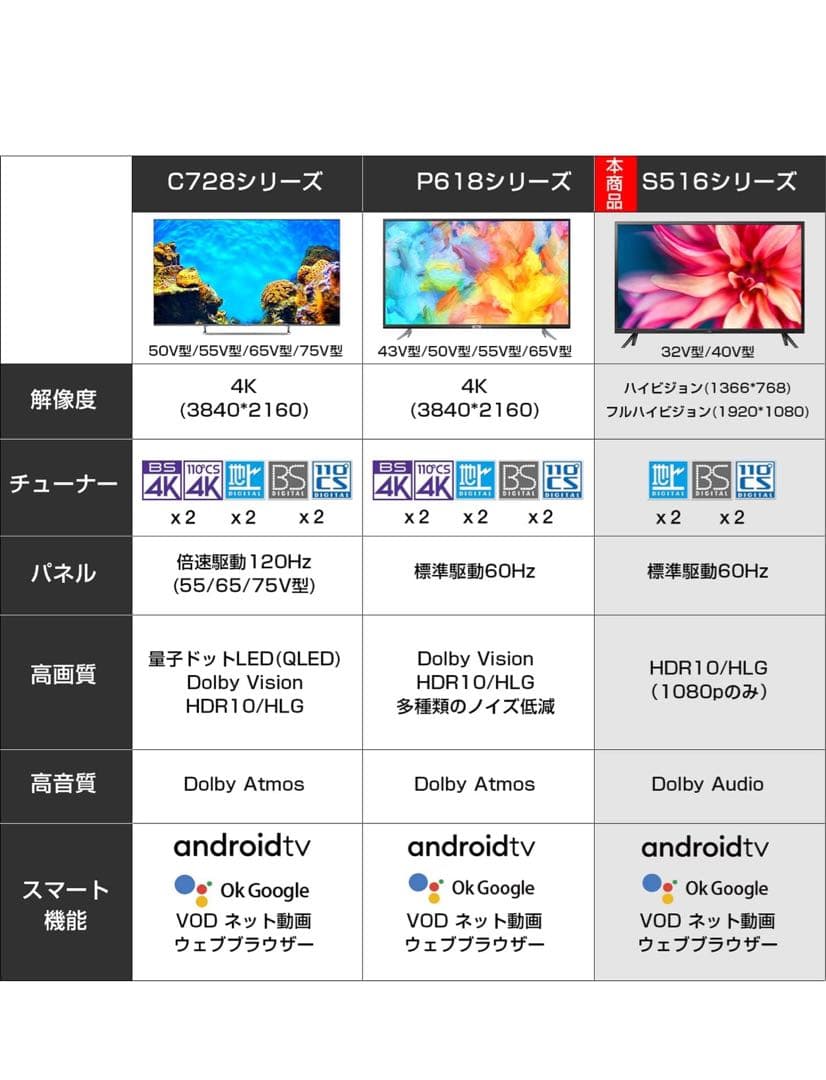 TCL 32インチ ハイビジョン スマートテレビ2023年度製