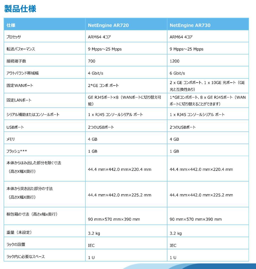 未開封 業務用 NetEngine AR720 高性能エンタープライズルーター