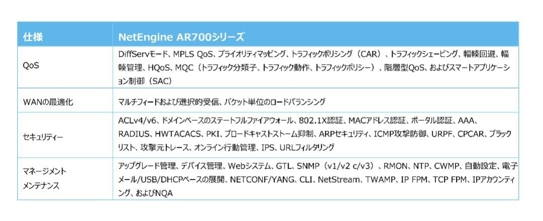 未開封 業務用 NetEngine AR720 高性能エンタープライズルーター