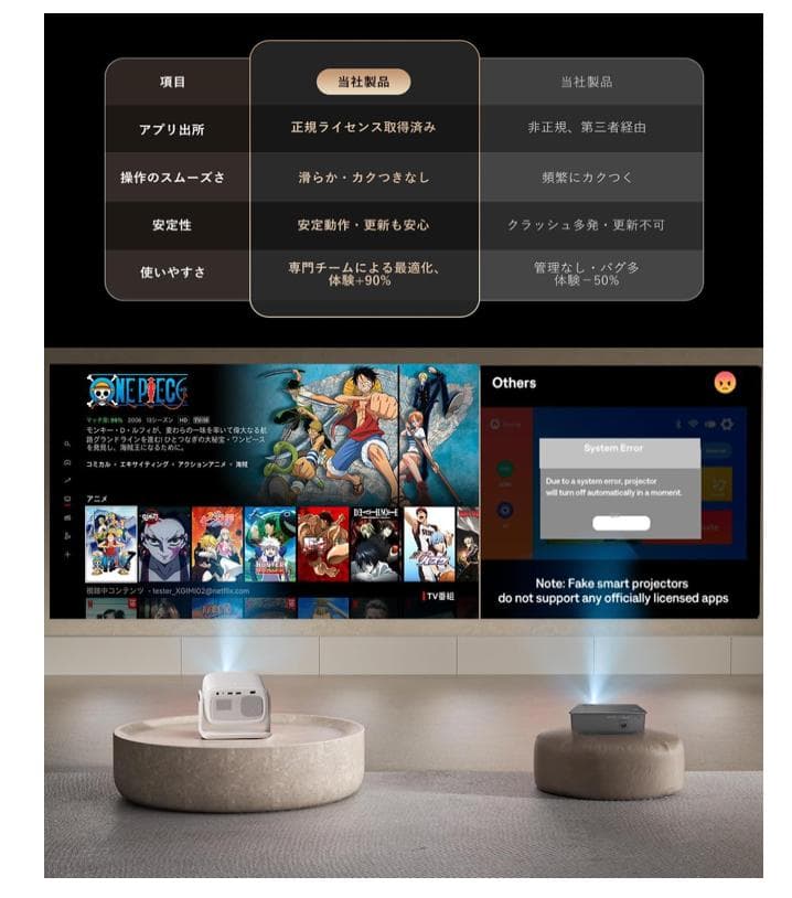 プロジェクター 4K 800ANSIオートフォーカス 5Wサウンド＆ドルビー
