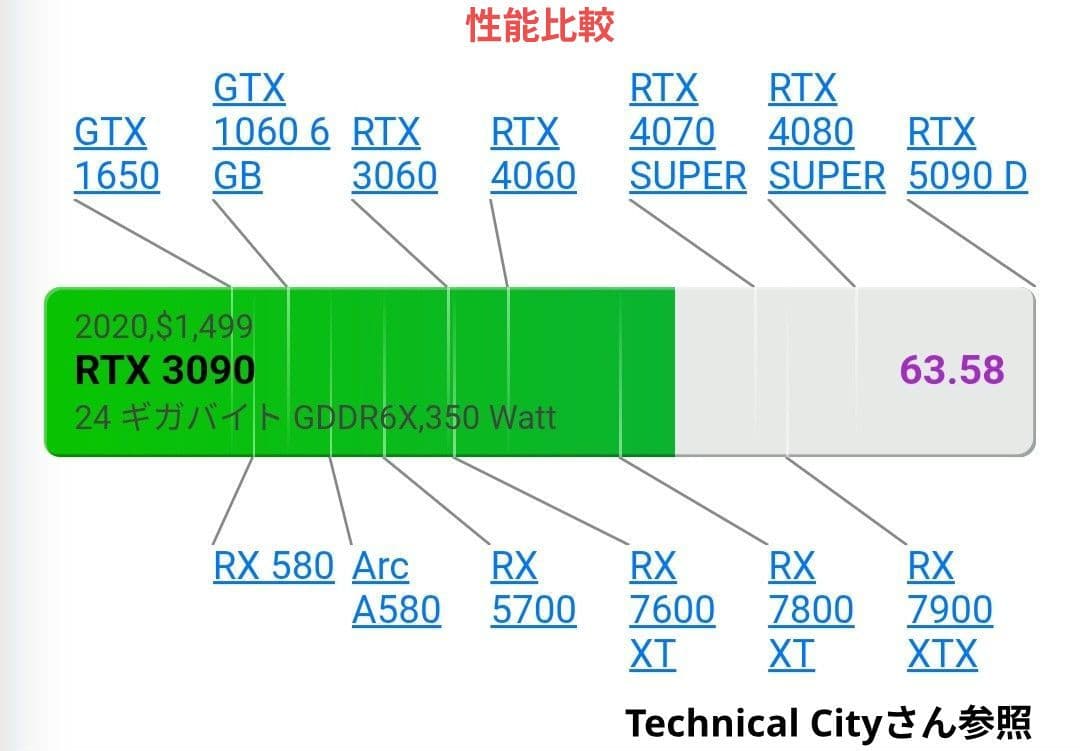 グラフィックボード・グラボ・ビデオカード MSI GeForce RTX 3090 Gaming X Trio