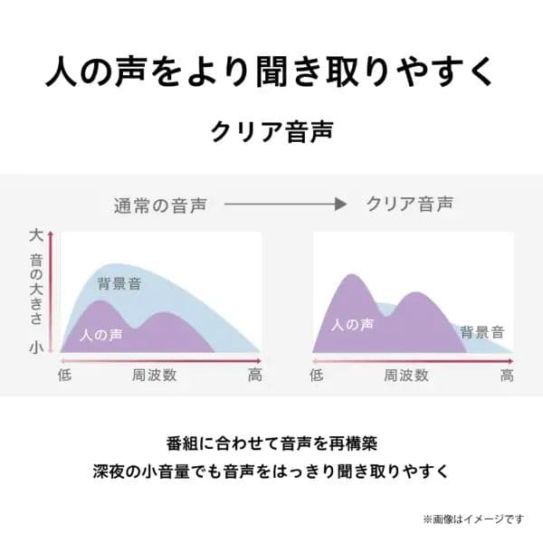 液晶テレビ 全国配送無料 2023年 50C350X 50V 4Kチューナー内蔵