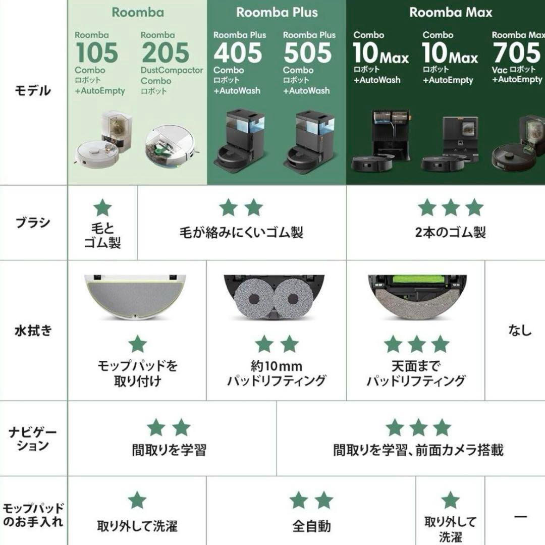 ルンバ 105 Combo ロボット Y311060 ブラック