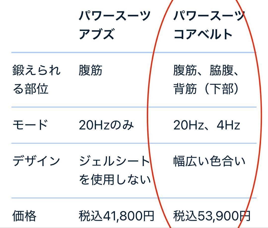 SIXPAD 【新品】コアベルト　ブラック(Mサイズ) シックスパッド　未使用品