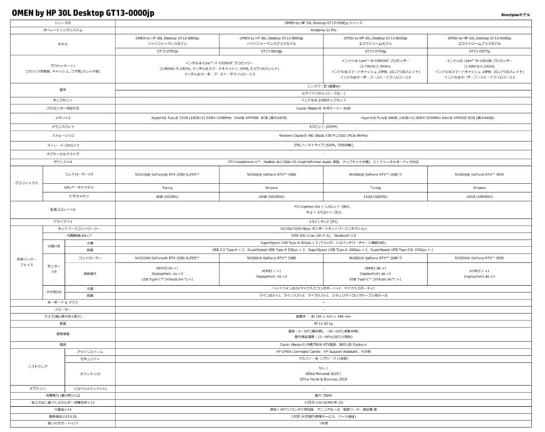 中古 omen 30L Desktop GT-13-0827JP