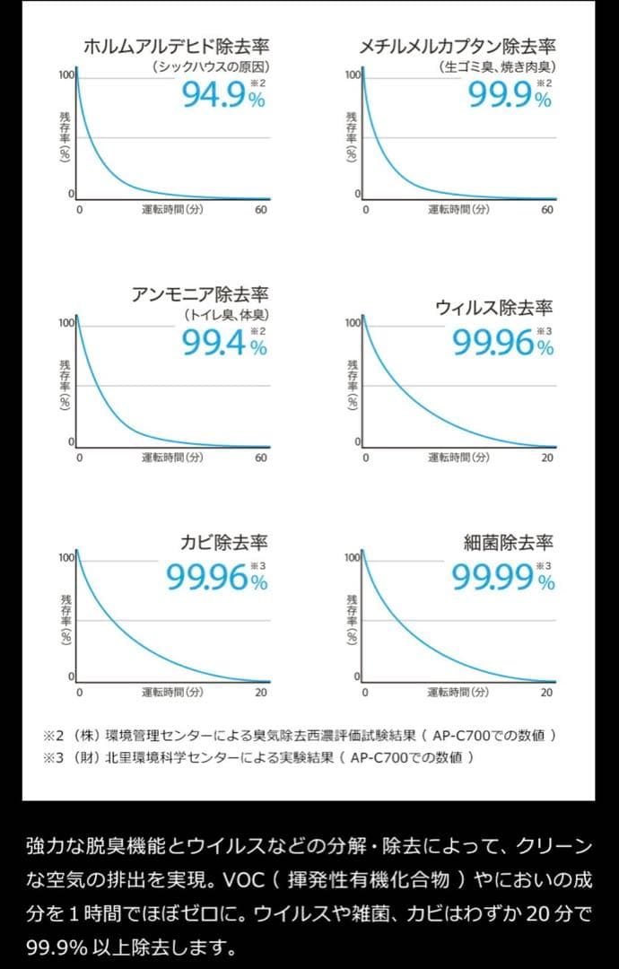 空気清浄機・イオン発生器 yuko
