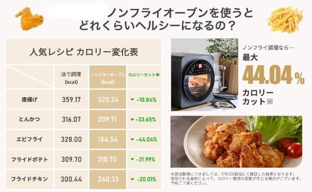 1台6役❣電子レンジやトースター要らず1400W☆14Lノンフライオーブン