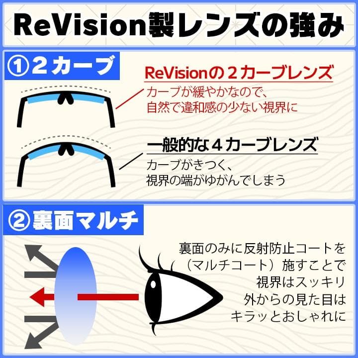 51サイズ【ReVision】RB5154-5762-REOGN リビジョン