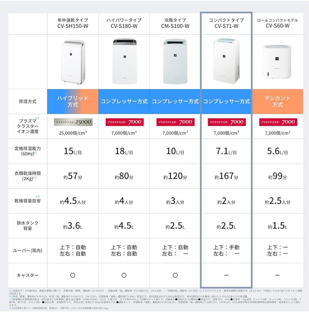 SHARP CV-S71-W 除湿機 衣類乾燥除湿機 プラズマクラスター7000