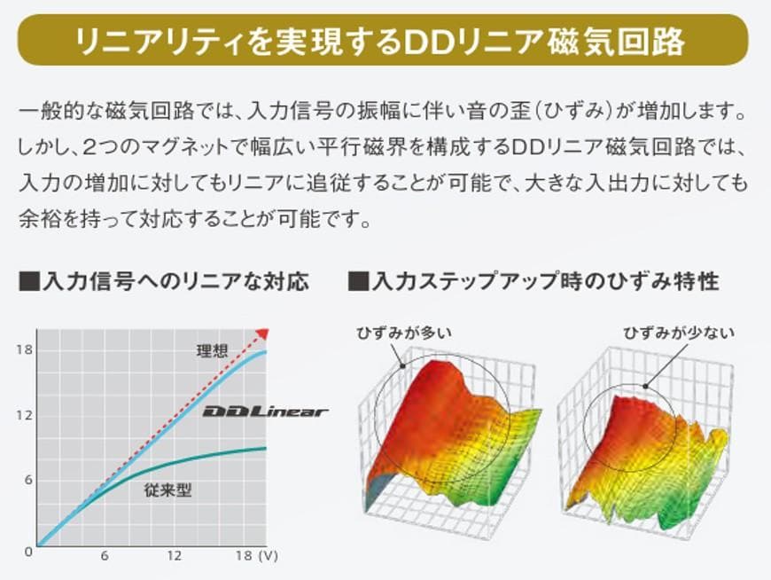 ALPINE アルパイン DLX-Z30T ツィーター (ユニットのみ) ③