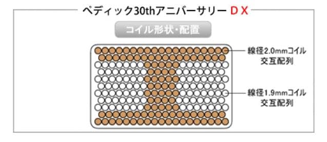 サータ 36 アニバーサリー ＤＸ マットレス シングルPSサイズ