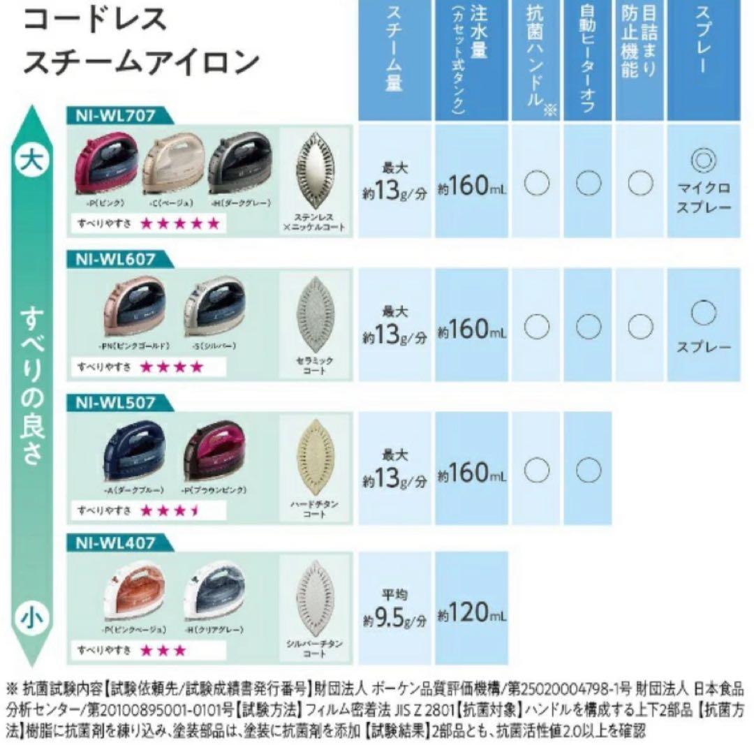 【未使用】Panasonic コードレススチームアイロン NI-WL707-H