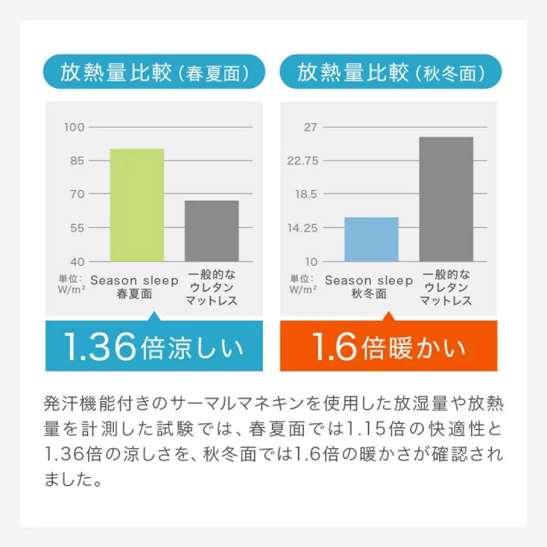 Season Sleep 折りたたみマットレス 【シングル】