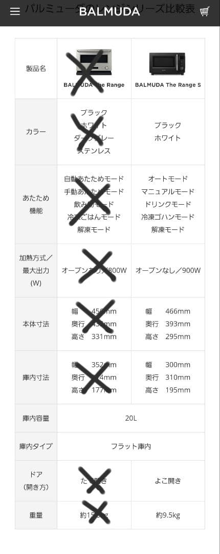 BALMUDA The Range S ブラック 20L