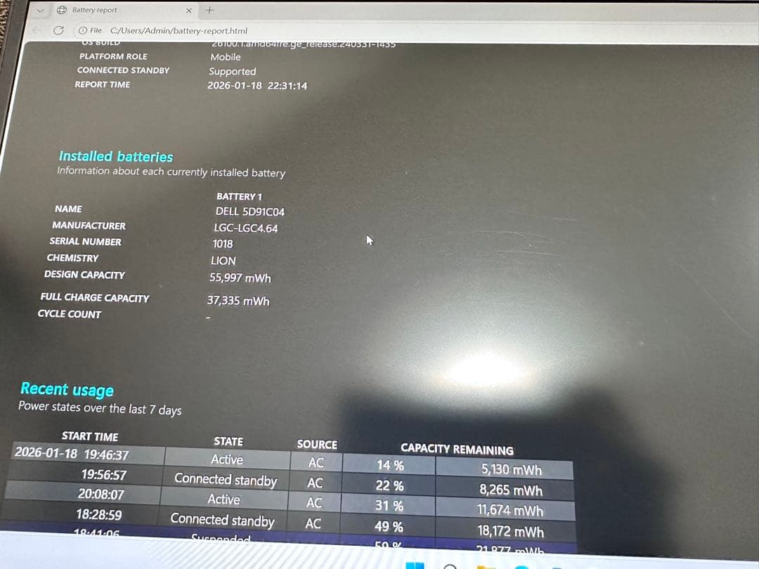 DELL precision 5540 i7-9750H 16GB オフィス