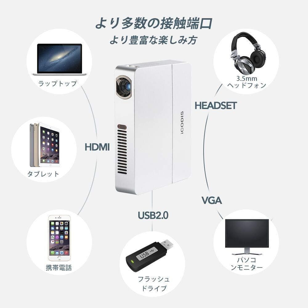 彡新品彡高品質 1080p 大人気 内蔵バッテリ ミニ プロジェクター 小型