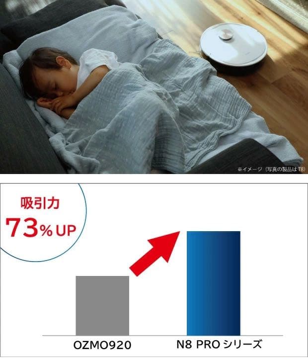 ロボット掃除機 DEEBOT N8 PRO+ 高性能 マッピング 機能