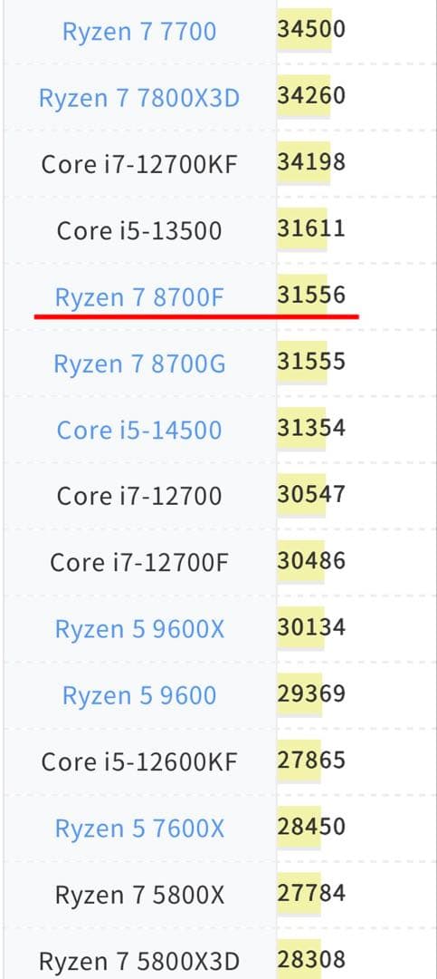 【特価】ゲーミングpc新品RYZEN7 8700f RX9060xtSSD1TB