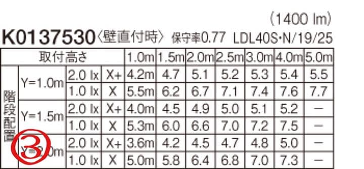 【新品】Panasonic NNFF41930J LE7 LED 業者◎値下◎