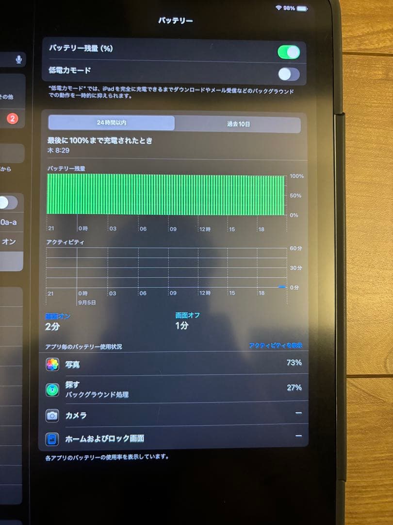 iPad Pro 12.9インチ 128GB Wi-Fiモデル