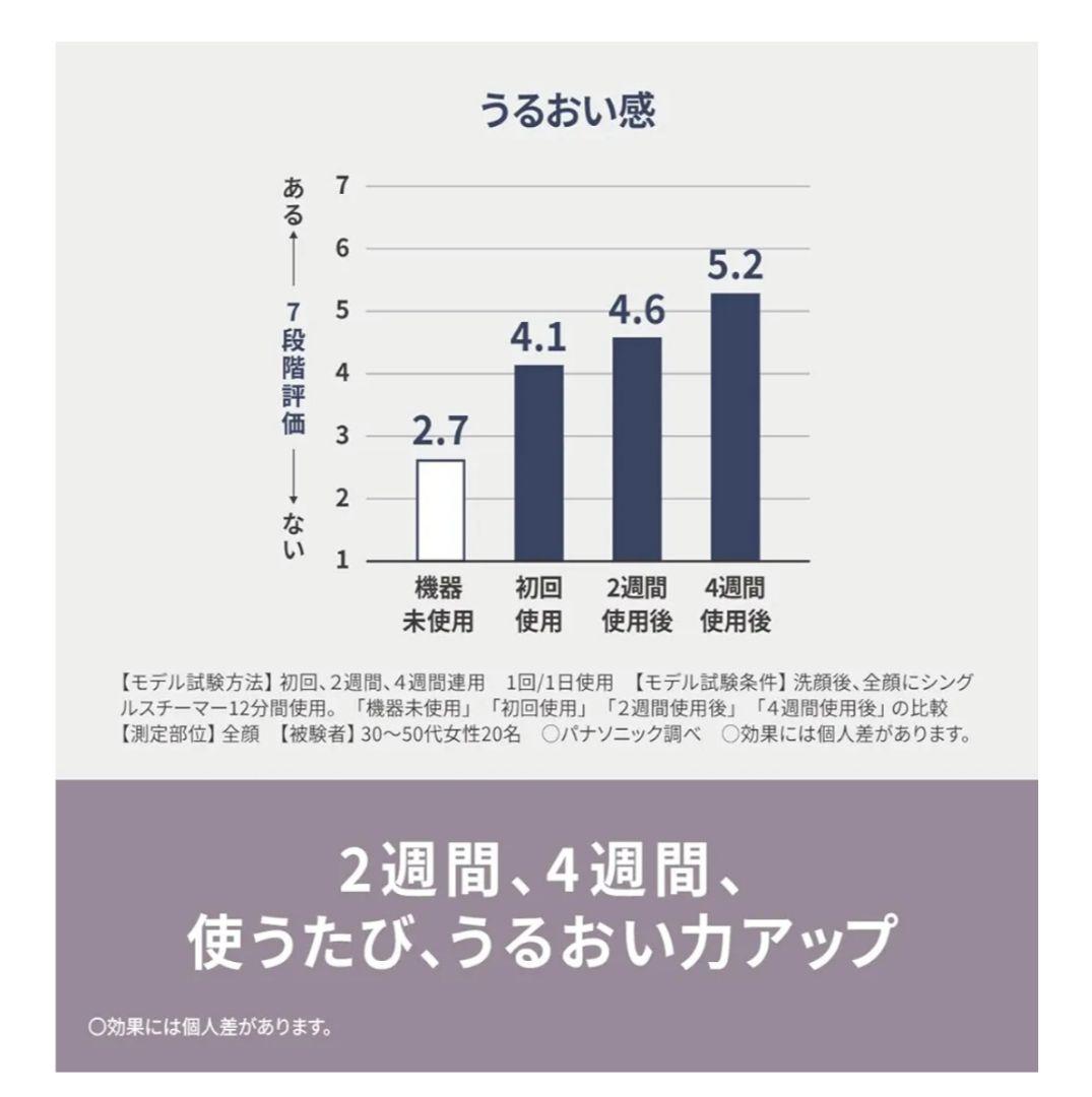 Panasonic フェイススチーマー コンパクトタイプ未使用　週末お値下げ
