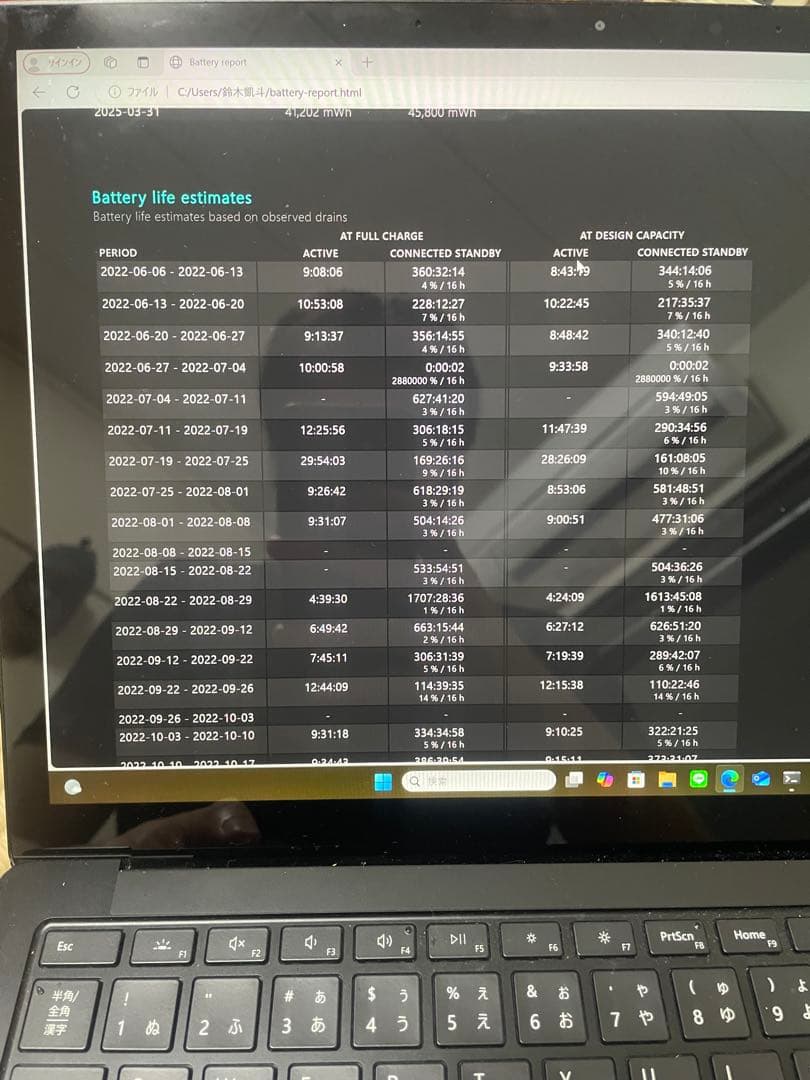 surface laptop4 実装RAM16GB