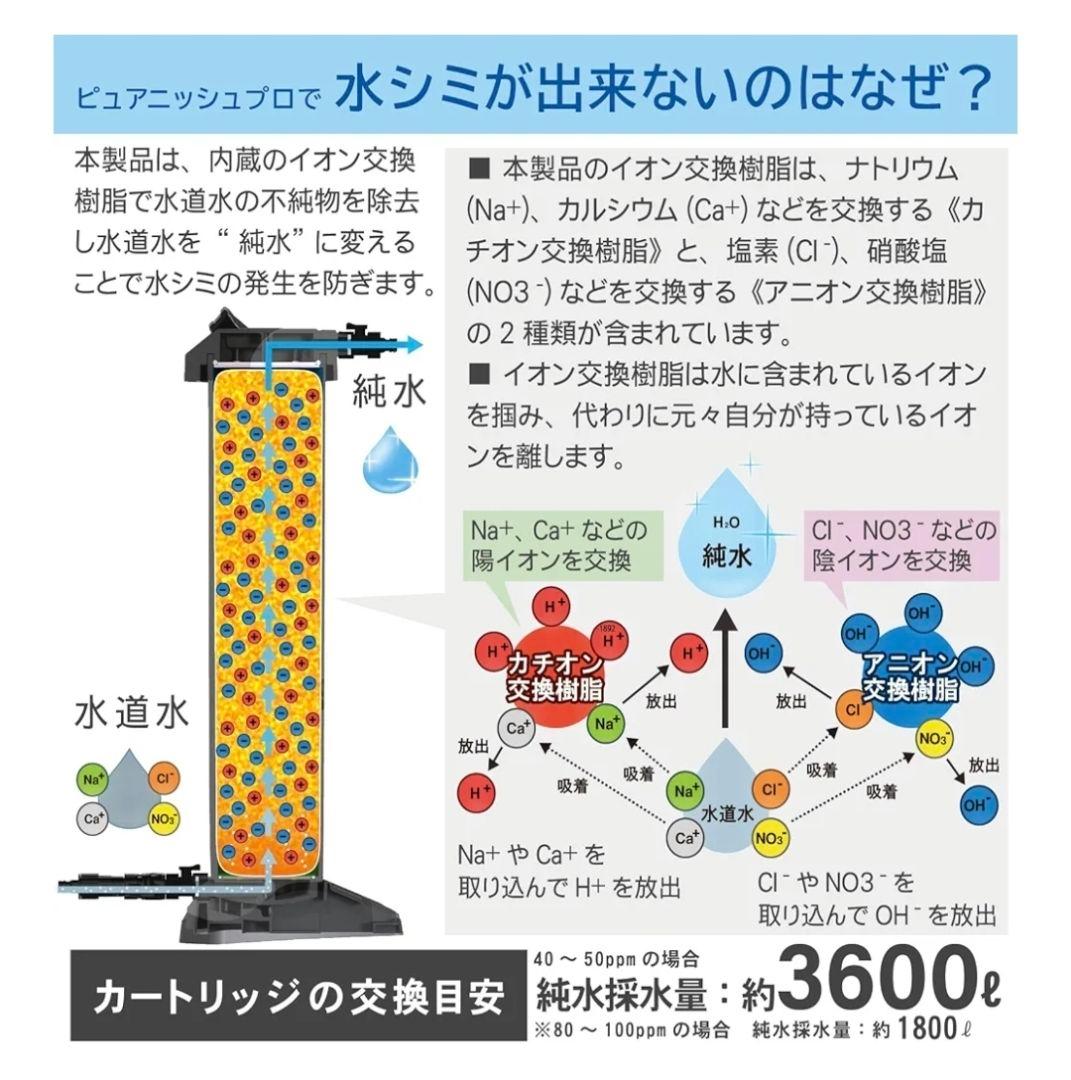 純水器　GREEN LIFE JU-03　プロ仕様