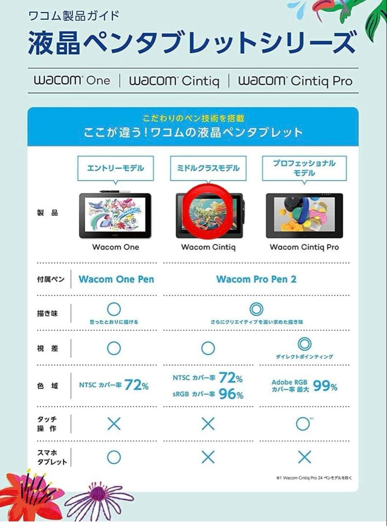 ワコム 液タブ 液晶ペンタブレット Cintiq 16 FHD ブラック
