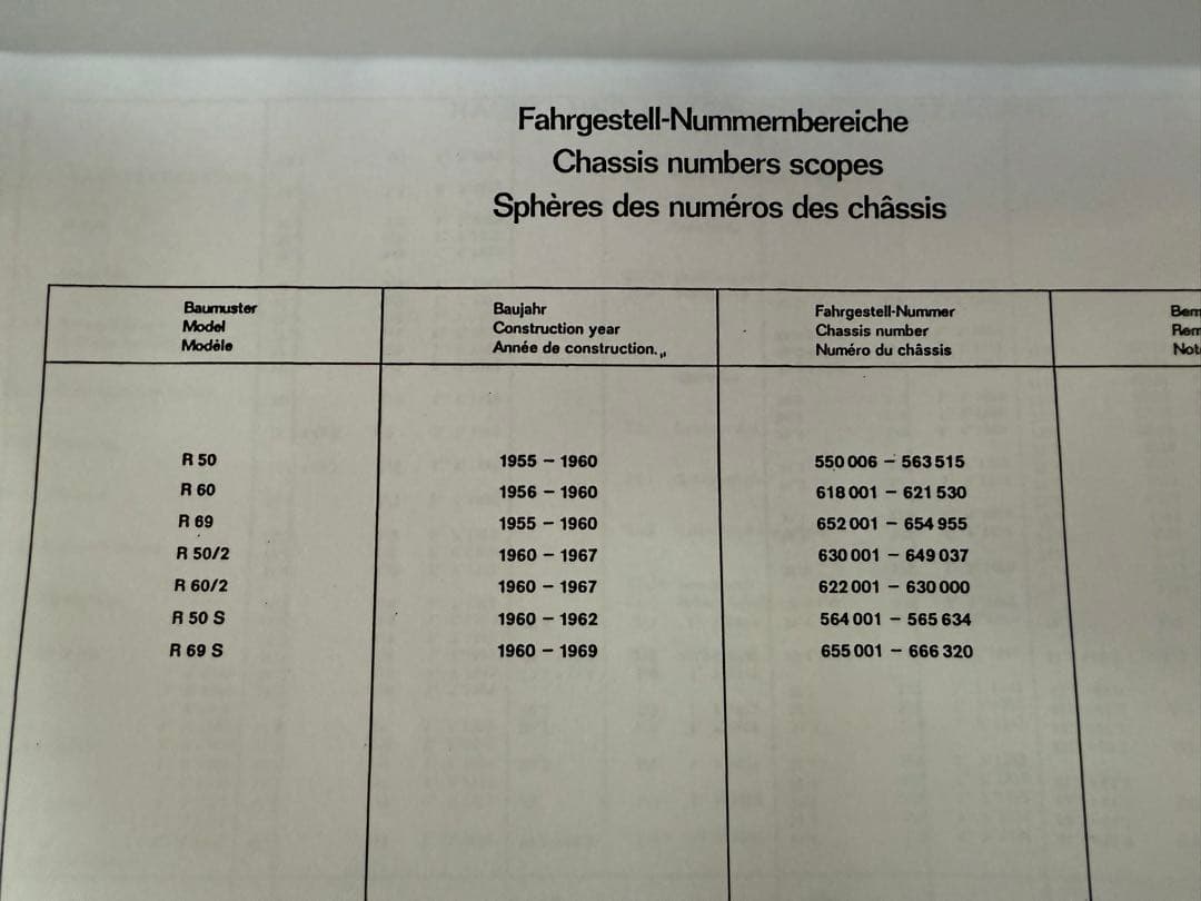  R50 R60 R69S サービスマニュアル&パーツリストセット