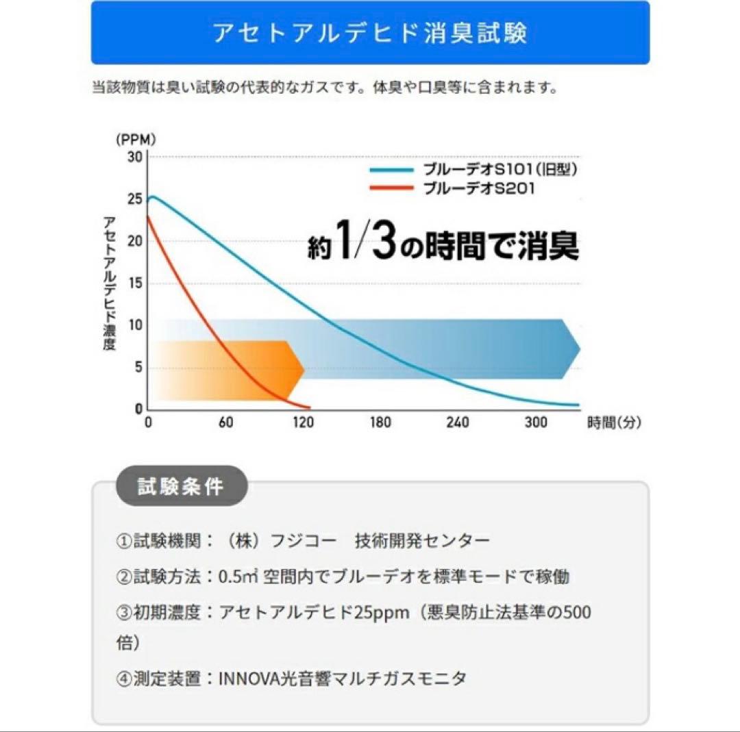 【新品・未使用品】空気清浄機FUJICO Blue Deo MC-S201