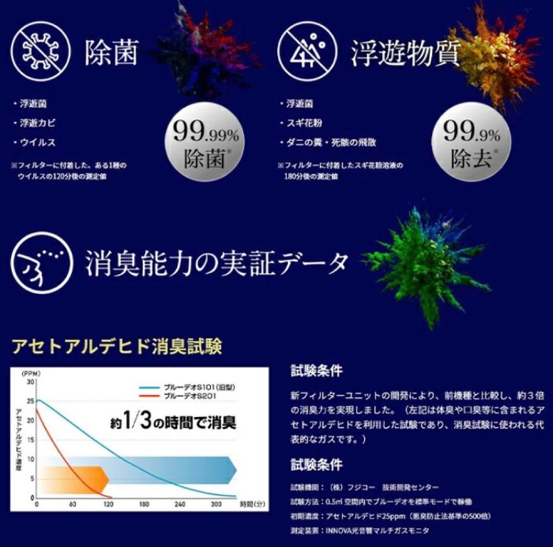 【新品・未使用品】空気清浄機FUJICO Blue Deo MC-S201