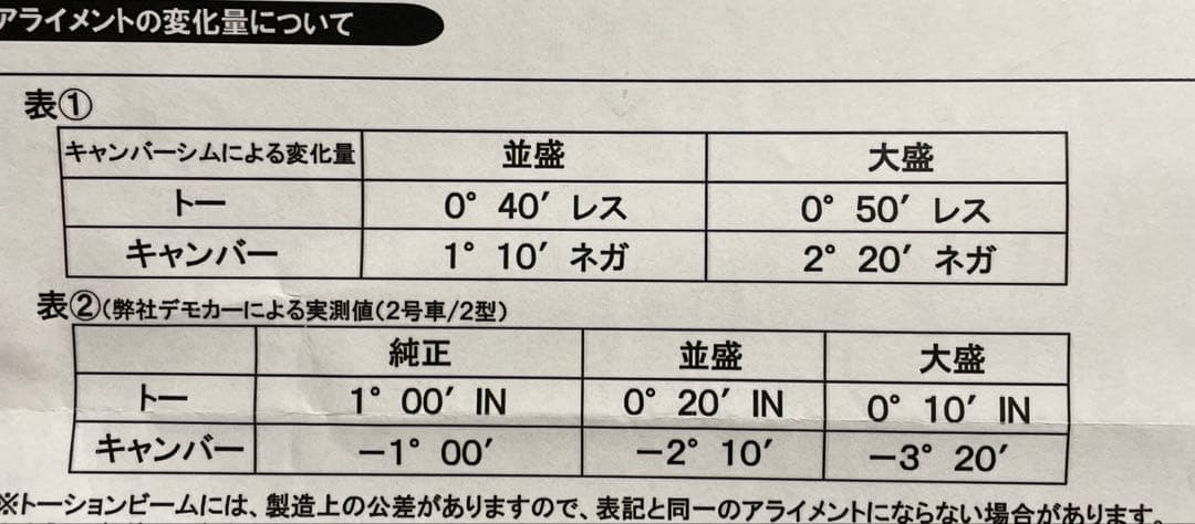 zc31s TMスクエア キャンバーシム並盛