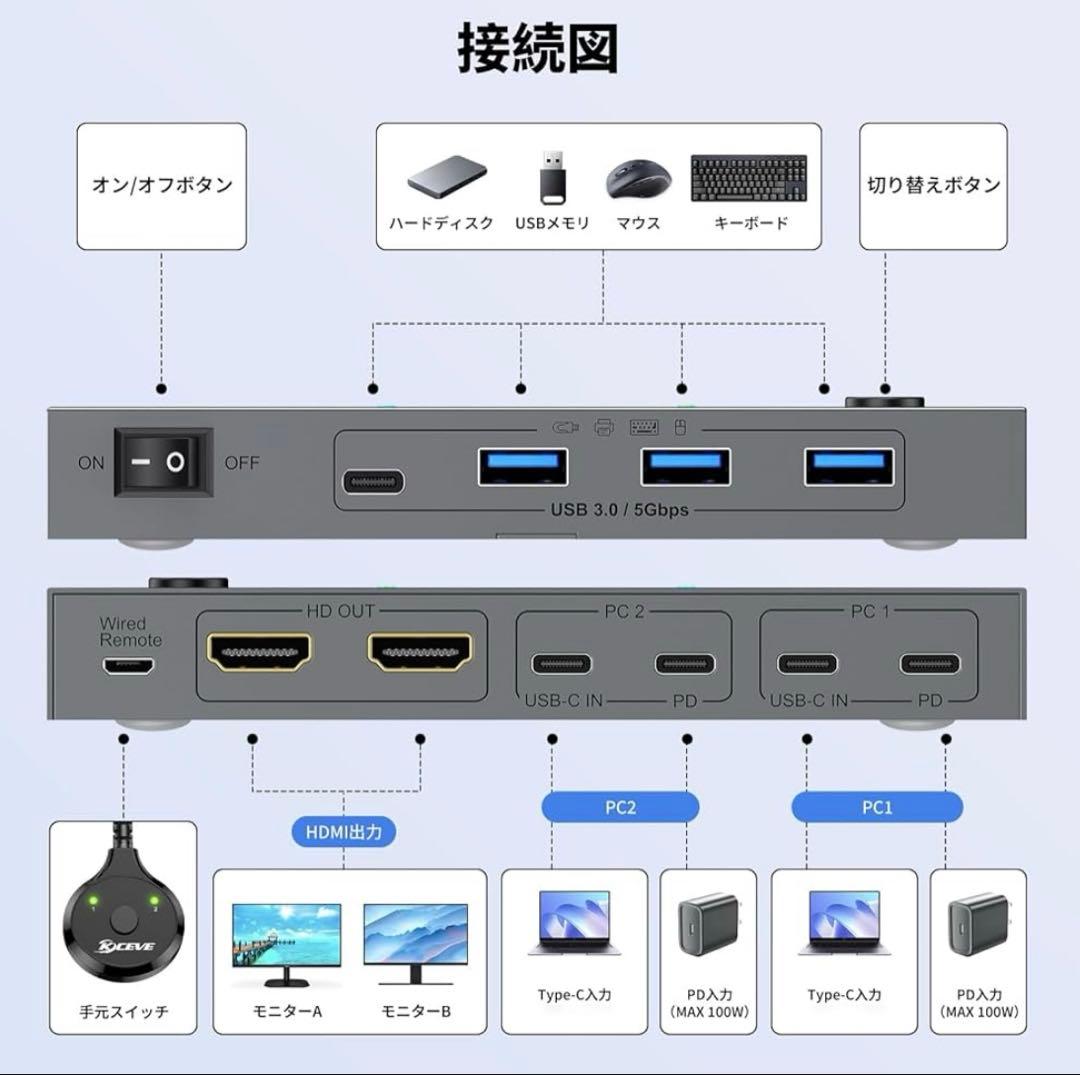 KCEVE デュアルモニター USB-C KVMスイッチ 2入力2出力