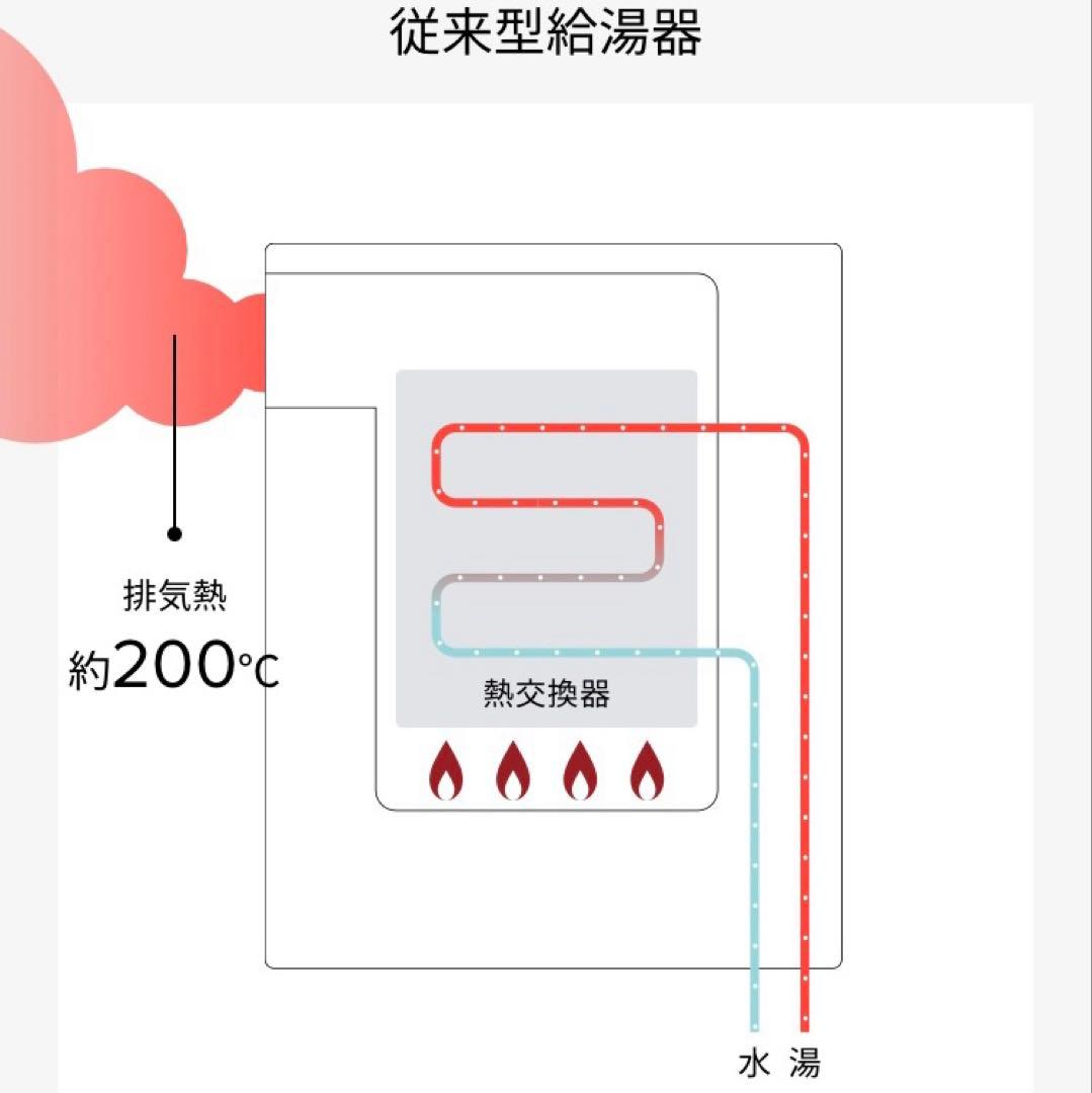 新品　給湯器　FH-E2022SAWL 都市ガス　リモコン、2025年製