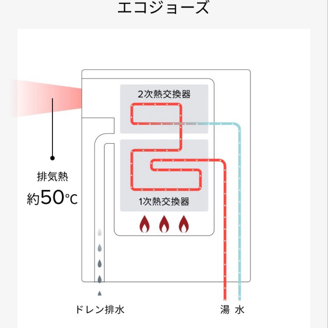 新品　給湯器　FH-E2022SAWL 都市ガス　リモコン、2025年製