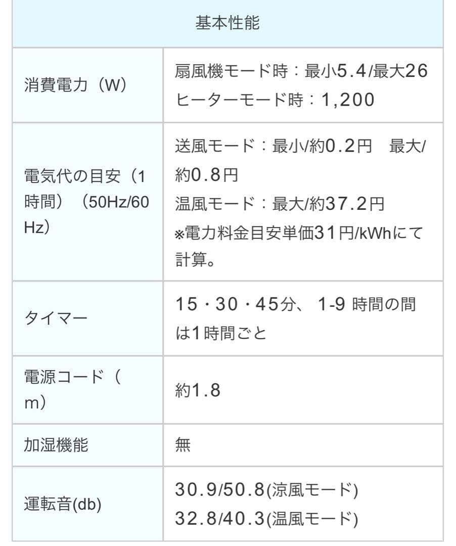 ダイソン　Hot＋Cool　AM09　N　ファンヒーター　ホワイト