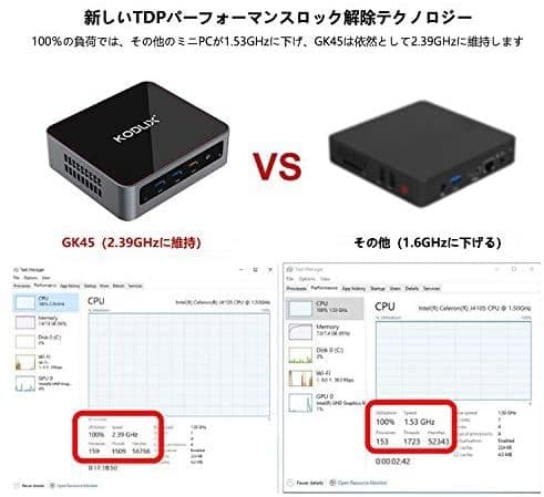 KODLIX GK45 ミニPC Windows 10