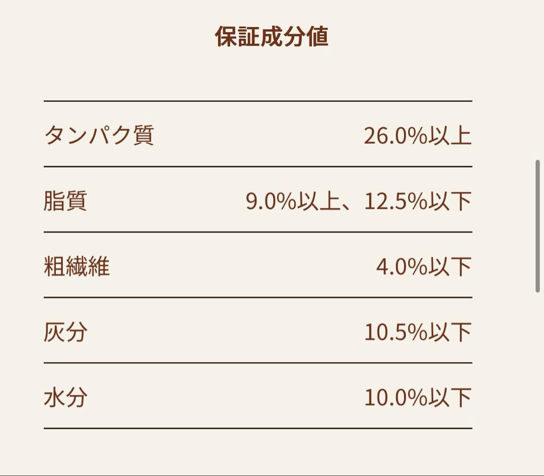 Nutro Supremo ニュートロ シュプレモ ドッグフード 13.5kg